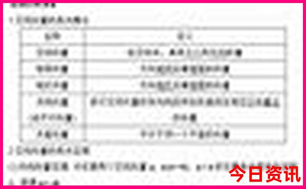 湖北自由行最佳路线